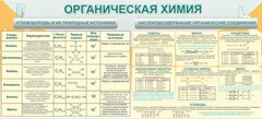 Стенд "Органическая химия" - fgospostavki.ru - Рязань