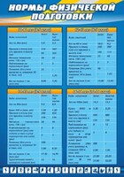 Стенд "Нормы физической подготовки" Вариант 1 - fgospostavki.ru - Рязань