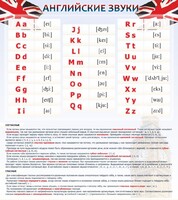 Стенд "Английский алфавит и английские звуки" - fgospostavki.ru - Рязань