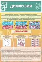 Стенд "Диффузия" - fgospostavki.ru - Рязань