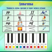 Стенд "Динамика" - fgospostavki.ru - Рязань