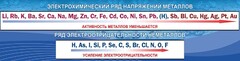 Стенд "Электрохимический ряд напряжений" - fgospostavki.ru - Рязань
