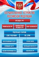 Стенд "Государственное устройство Российской Федерации" Вариант 1 - fgospostavki.ru - Рязань