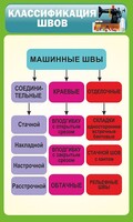 Стенд "Классификация швов" - fgospostavki.ru - Рязань