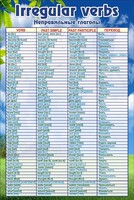 Стенд "Неправильные глаголы" - fgospostavki.ru - Рязань