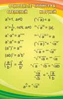 Стенд "Основные свойства степеней и корней - fgospostavki.ru - Рязань