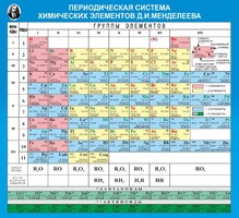 Стенд "Периодическая система химических элементов Д.И. Менделеева" - fgospostavki.ru - Рязань