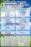 Стенд "Правила чтения в английском языке" - fgospostavki.ru - Рязань