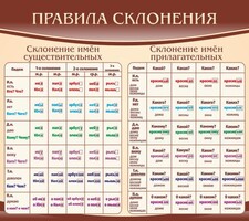 Стенд "Правила склонения" - fgospostavki.ru - Рязань