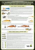 Стенд "Основные правила стрельбы из стрелкового оружия" - fgospostavki.ru - Рязань