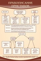 Стенд "Правописание приставок" Вариант 1 - fgospostavki.ru - Рязань