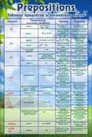 Таблица предлогов в английском языке - fgospostavki.ru - Рязань