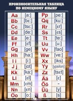 Стенд "Произносительная таблица" - fgospostavki.ru - Рязань