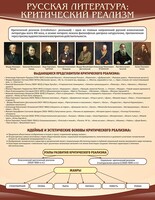 Стенд "Критический реализм" - fgospostavki.ru - Рязань