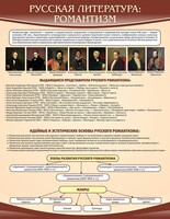 Стенд "Романтизм" - fgospostavki.ru - Рязань