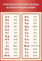 Стенд "Произносительная таблица по английскому языку" - fgospostavki.ru - Рязань