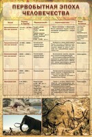 Стенд "Первобытная эпоха человечества" - fgospostavki.ru - Рязань
