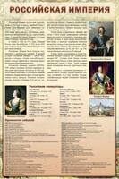 Стенд "Российская империя" - fgospostavki.ru - Рязань