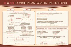 Стенд ""н" и "нн" в суффиксах разных частей речи" - fgospostavki.ru - Рязань