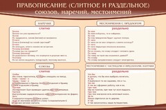 Стенд "Правописание союзов наречий местоимений" - fgospostavki.ru - Рязань