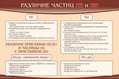 Стенд "Различие частиц "не" и "ни"" - fgospostavki.ru - Рязань