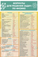 Стенд "Формулы для решения задач по физике" Вариант 2 - fgospostavki.ru - Рязань