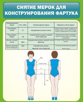 Стенд "Снятие мерок для конструирования фартука" - fgospostavki.ru - Рязань