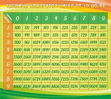 Стенд "Таблица квадратов" - fgospostavki.ru - Рязань