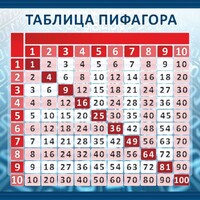Стенд "Таблица Пифагора" Вариант 1 - fgospostavki.ru - Рязань