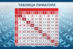 Стенд "Таблица Пифагора" Вариант 2 - fgospostavki.ru - Рязань