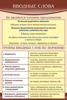 Стенд "Вводные слова" - fgospostavki.ru - Рязань