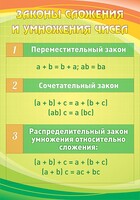 Стенд "Законы сложения и умножения чисел" - fgospostavki.ru - Рязань