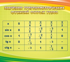 Стенд "Значения тригонометрических функций острых углов" - fgospostavki.ru - Рязань