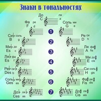 Стенд "Знаки в тональностях" - fgospostavki.ru - Рязань