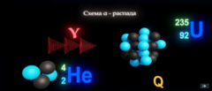 Виртуальный лабораторный практикум «Ядерная физика. Виды ядерных превращений» - fgospostavki.ru - Рязань