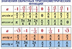 Комплект таблиц Тригонометрические формулы. Обратные тригонометрические функции (7 таблиц) - fgospostavki.ru - Рязань