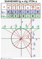 Комплект таблиц. Алгебра 7-11 класс - fgospostavki.ru - Рязань