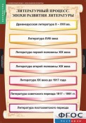 Кабинет русского языка и литературы - fgospostavki.ru - Рязань