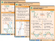Математика - fgospostavki.ru - Рязань