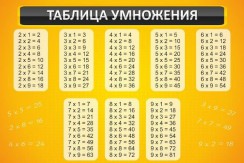 Математика - fgospostavki.ru - Рязань