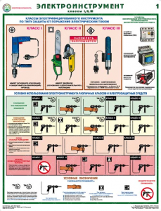 Комплект плакатов "Электроинструмент (электробезопасность)" - fgospostavki.ru - Рязань