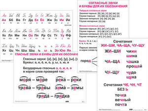 Опорные таблицы по русскому языку 1 класс - fgospostavki.ru - Рязань