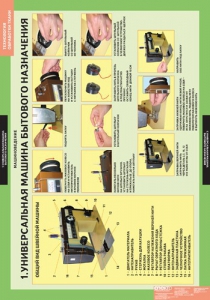 Комплект таблиц. Технология. Технология обработки ткани. Машиноведение. - fgospostavki.ru - Рязань
