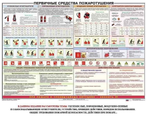 Плакат "Первичные средства пожаротушения" - fgospostavki.ru - Рязань