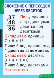 Комплект таблиц. Математика 2 класс. - fgospostavki.ru - Рязань