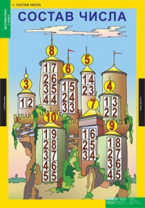 Комплект таблиц. Математика 1 класс. - fgospostavki.ru - Рязань