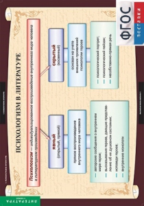 Комплект таблиц. Литература 11 класс. - fgospostavki.ru - Рязань