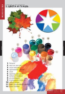 Комплект таблиц. Искусство. Введение в цветоведение. - fgospostavki.ru - Рязань