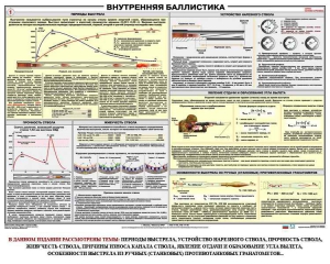 Плакат "Внутренняя баллистика" - fgospostavki.ru - Рязань