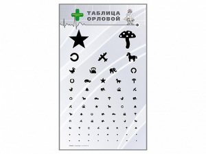 Стенд "Таблица Орловой" - fgospostavki.ru - Рязань